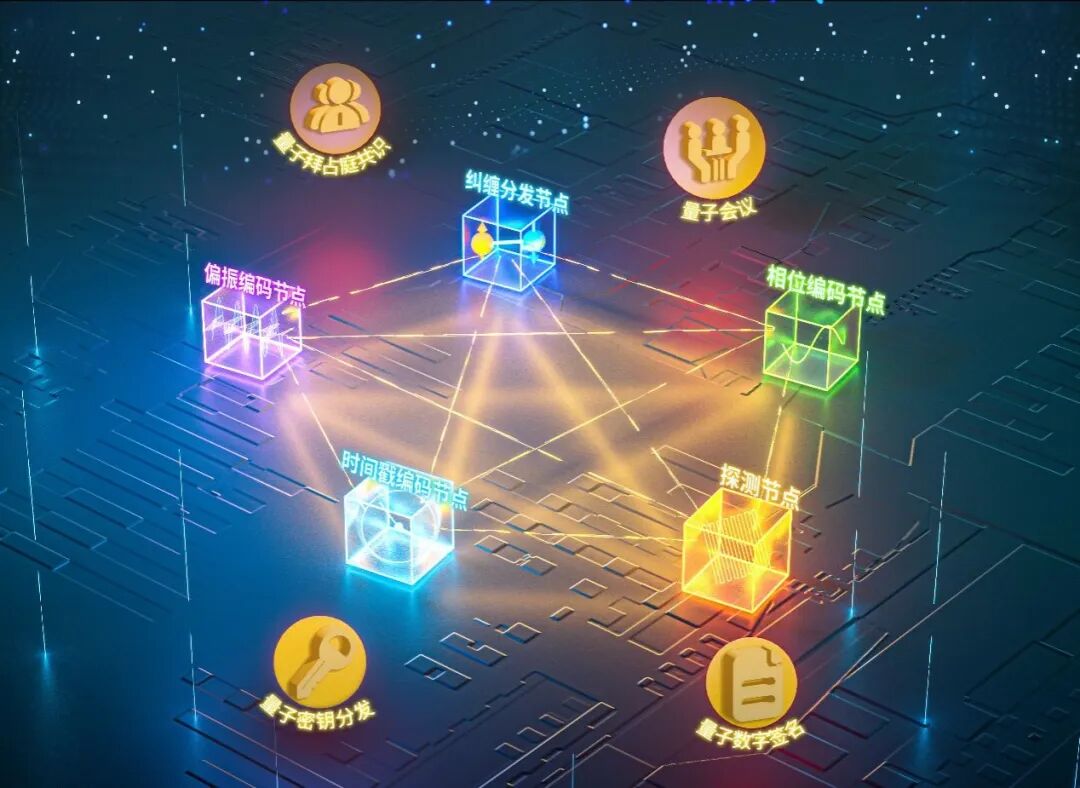 中国科大实现异构量子通信网络